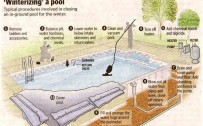 Winter How to Winterize Pool