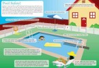 Pool Safety Resources